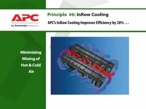 APC InRow Cooling Data Center Cooling YouTube