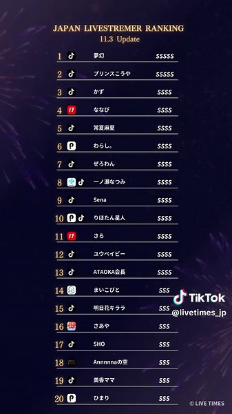 ジャパンライバーランキング 16位から110位までのトップライバーを紹介！