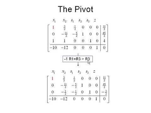 Basic Feasible Solutions