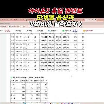 AION 2: Unique Pendant Upgrade Options and Costs Explained!! #AION2 #MobileGame #AION2Tips #AION2...