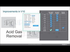 Gas Plant Optimization: Enhanced Accuracy in Aspen HYSYS