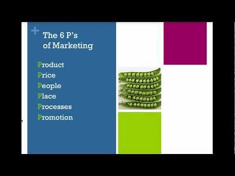 The 6 Ps of Marketing