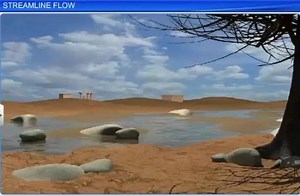 Streamline Flow of fluid (chapter 6, F Sc physics, 1st year) | House of Physics