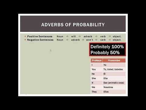 Adverbs of probability