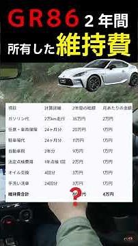 【検証】安い？高い？GR86のリアルな維持費