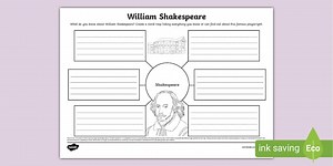 William Shakespeare Mind Map