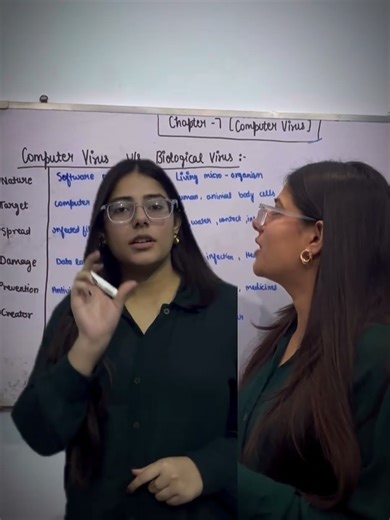 Ch - 7 ( Computer Virus) |Typgraphy and computer application |Class 12th