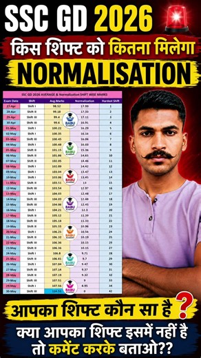 SSC GD 2026 Normalization 😱 किस Shift को सबसे ज्यादा Marks मिलेंगे?