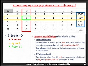 RO_007 Algorithme de Simplexe partie 02 | Introduction à la Recherche Opérationnelle | A.U 2020-2021