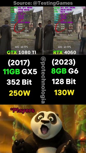 GTX 1080 Ti VS RTX 4060 👑 #nvidia #PCGaming #RTX #benchmark #test