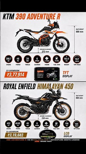 KTM 390 Adventure R vs Himalayan 450 🔥 Best Adventure Bike Under 4 Lakh? Full Comparison 2026
