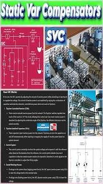 Static Var Compensator SVC