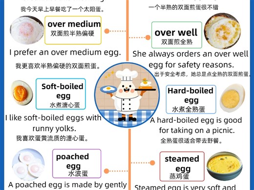 36各种鸡蛋的英语表达，酒店美式早餐，一张图教会你各种鸡蛋英语，实用英语启蒙！生活英语，鸡蛋的英语表达，水煮蛋、煎蛋的各种熟度。水波蛋，西红柿炒蛋，茶叶蛋的英文