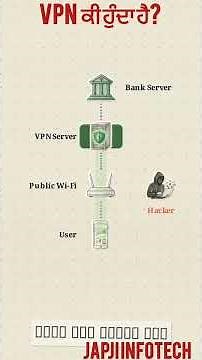 What is VPN? | Virtual Private Network Explained in Simple Language | Computer Network