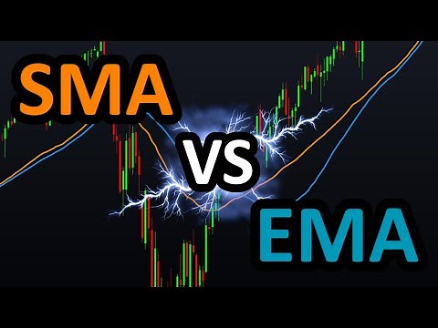 Simple Moving Average vs Exponential Moving Average (SMA vs EMA) - The BEST Moving Average