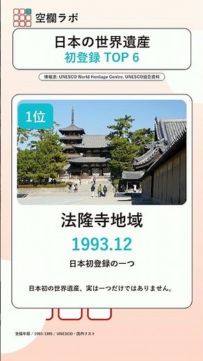 日本で最初に登録された世界遺産 TOP 6 | 空欄ラボ