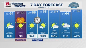 Widespread showers this evening, ending before sunrise.