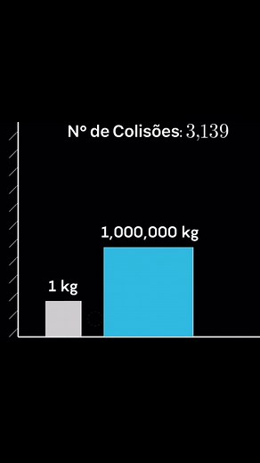 Entendendo π e suas Aplicações em Matemática