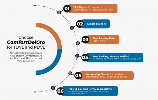 TDVL, PDVL, BDVL and Taxi/PHC Driver's Refresher Courses Singapore | ComfortDelGro Training Hub