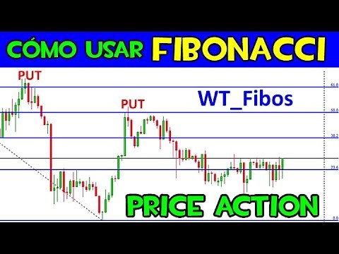 Explicación de cómo usar FIBONACCI 💲💲💲 (Indicador gratis para MetaTrader 4 y 5)