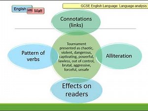 40. GCSE English language analysis (using The Kite Runner)