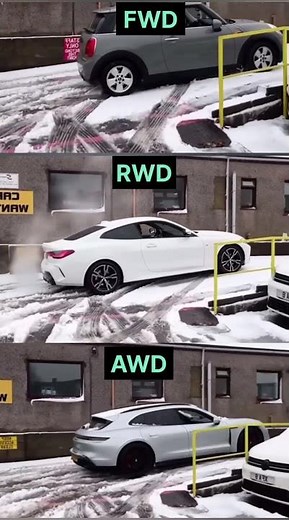 FWD vs. RWD vs. AWD: The Ultimate Snowy Traction Comparison