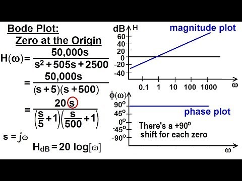Electrical Engineering: Ch 15: Frequency Response (21 of 56) Bode Plot: Zero at the Origin