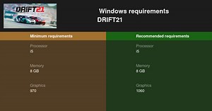 DRIFT21 System Requirements — Can I Run DRIFT21 on My PC?