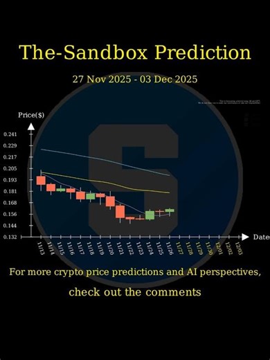 [Nov 27 2025] NFT Price AI Prediction 🚀 #SAND #MANA #ENJ #GALA