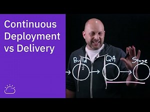 Continuous Deployment vs. Continuous Delivery