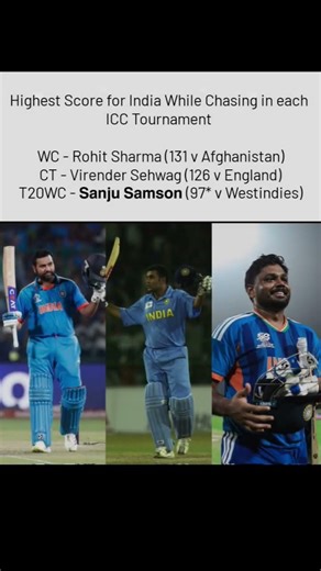 most run in icc tournaments while chasing #t20worldcup2026