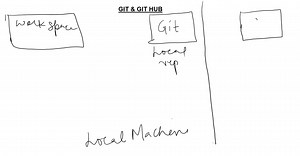 Cucumber BDD Selenium + Java