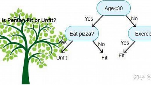 随机森林原理及实现（Python与MATLAB）