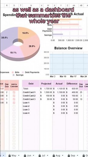 Annual & Monthly Budget Spreadsheet: Track Expenses, Savings, & Bills with Ease