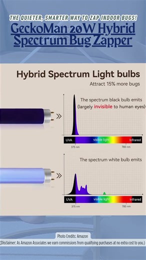 The Quieter, Smarter Way to Zap Indoor Bugs! GeckoMan 20W Hybrid Spectrum Bug Zapper #amazonfinds