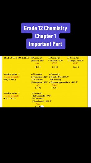 Grade 12 Chemistry Chapter 1: Essential Notes and Concepts