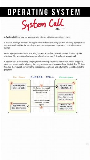 What is System Call in Operating System? #systemcall #kernel #kernelmode #os #operatingsystem #exam