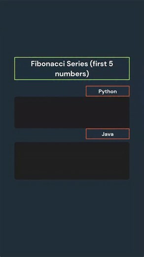 Simplified by Singam on Instagram: "Fibonacci Series (first 5 numbers) #FibonacciNumbers #PythonBasics #MathSequence"