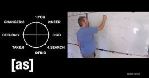 Rick and Morty: Dan Harmon's Story Circle Becomes Our New Obsession