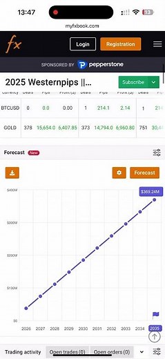 Myfxbook Monitorings Westernpips