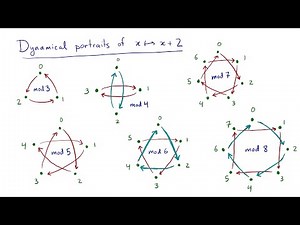 Modular Arithmetic: In Motion