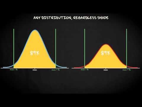 1.7 Z-scores | Basic Statistics | Exploring Data | UvA