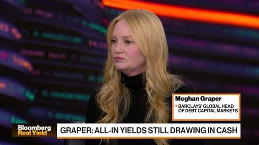 Credit Issues Isolated to A Few Events: Barclays' Graper