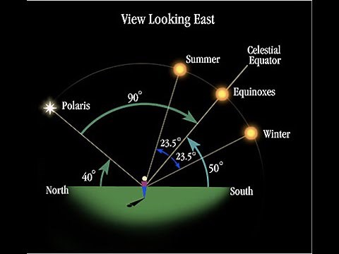 ASTR 503 - Class 3 - Video 3 - Ecliptic To Equatorial Coordinates - Coordinates of the Sun