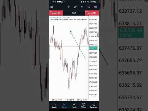 How To Check The Volatility Of Forex Pairs Before Trading Them🤔📌