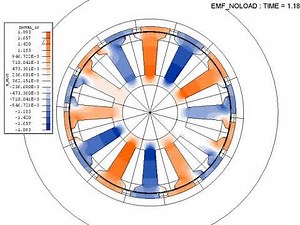 Torque motor, how it works? the stator and rotor
