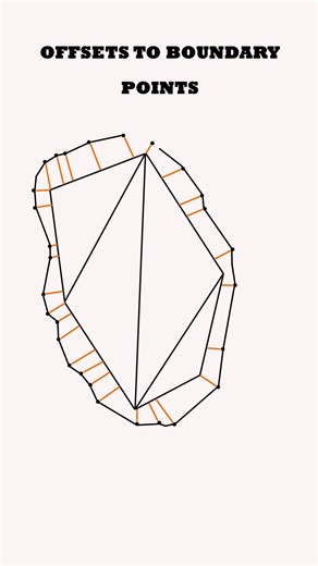 Civil engineering Animations on Instagram: "How Chain Surveying Works. #surveying #surveying_engineering #civilengineering #mapping #topography"