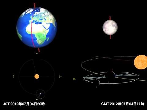 2012年の太陽と地球と月の軌道と運動（天文教材）