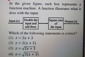 In the given figure, each box represents a function machine. Th... | Filo