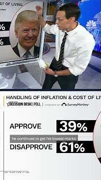 Steve Kornacki breaks down a new NBC News Decision Desk poll. #mtp